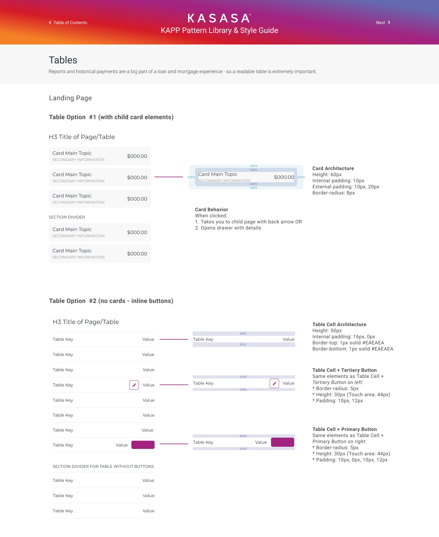 Three side by side screenshots of the iOFFICE styleguide and component library created by SeaLab