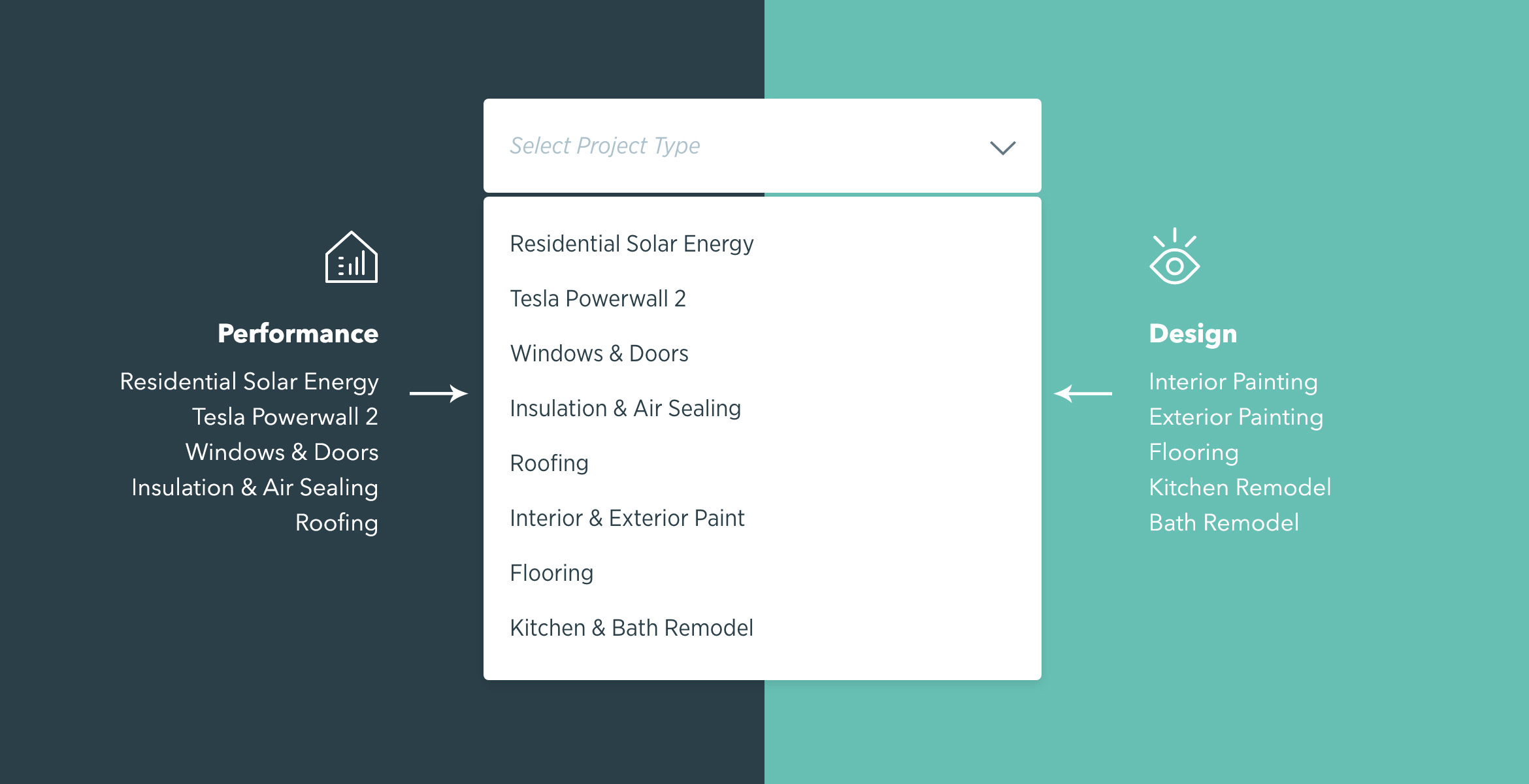 dropdown image combining a list of performance projects and design projects under one unified design element