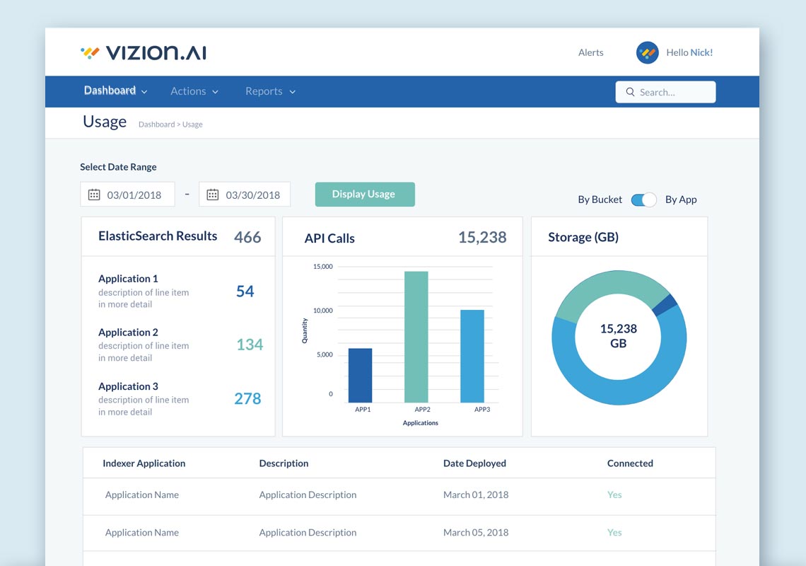 dashboard for vizion.ai containing lots of different graphs and metrics in colorful blues and white