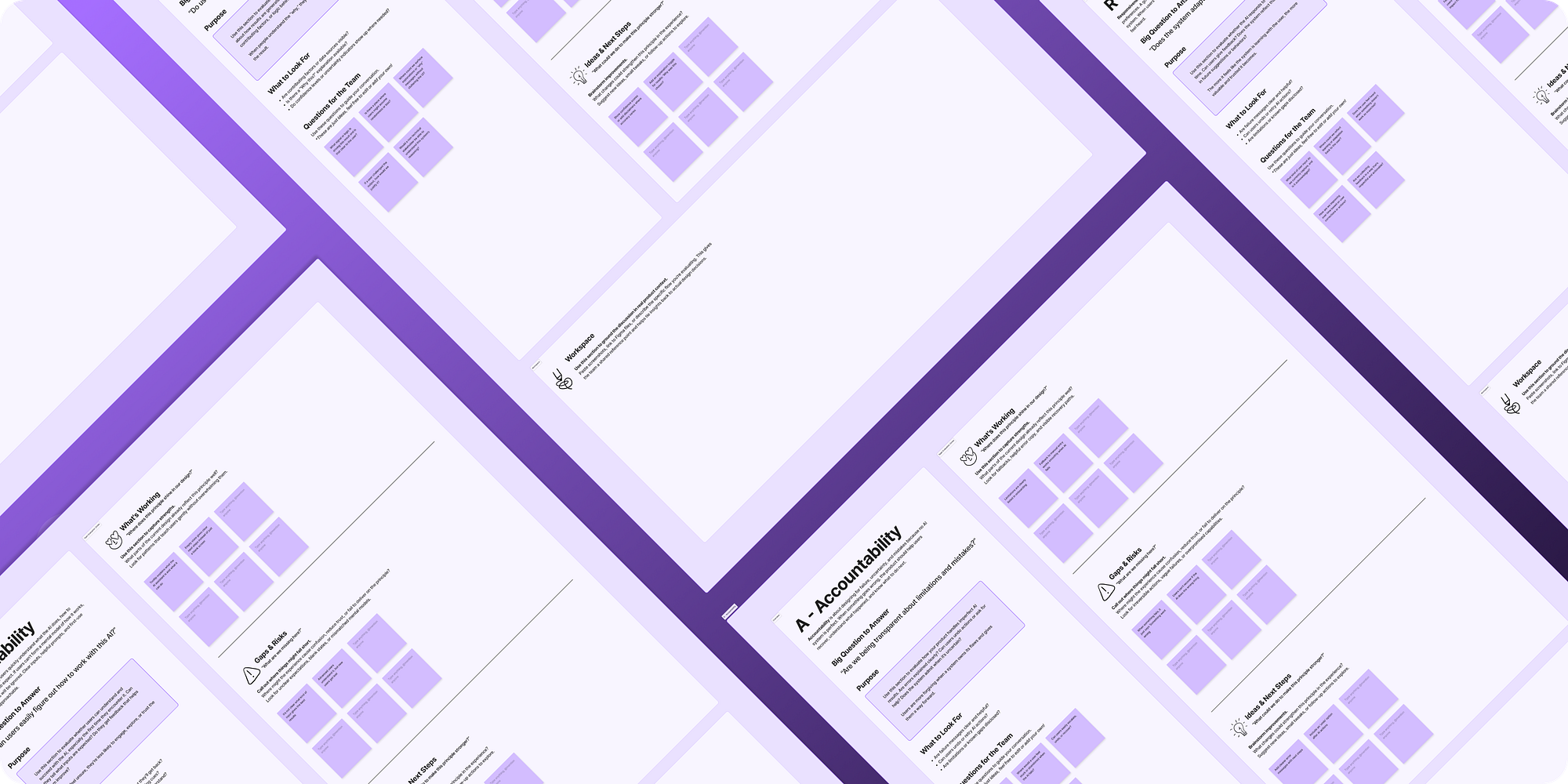 Top down view of each detailed Figjam template for each of the CLEAR steps. Purple theme with purple sticky notes and instructions visible