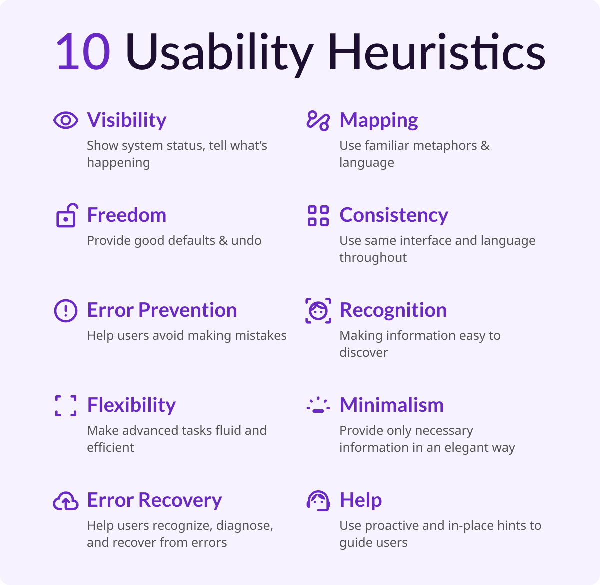 Showcase of the 10 usability heuristics by nngroup