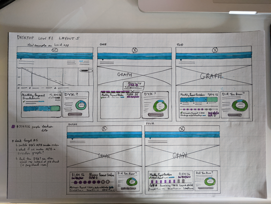 early sketches exploring the monthly payment card organization and graph choices.
