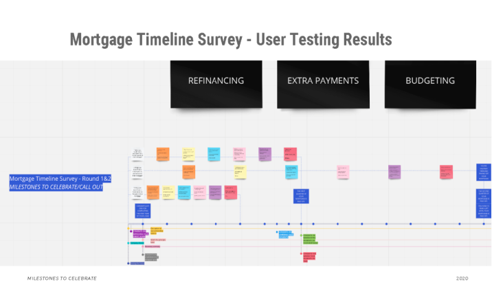 Preview of compiled user testing results and data-driven design