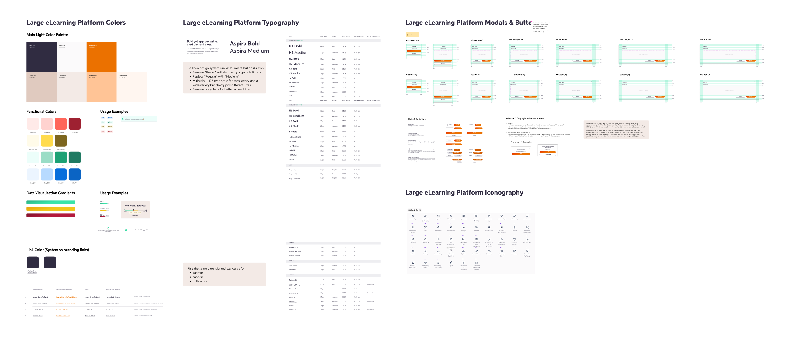 Design system deliverable sneak peak for large elearning platform