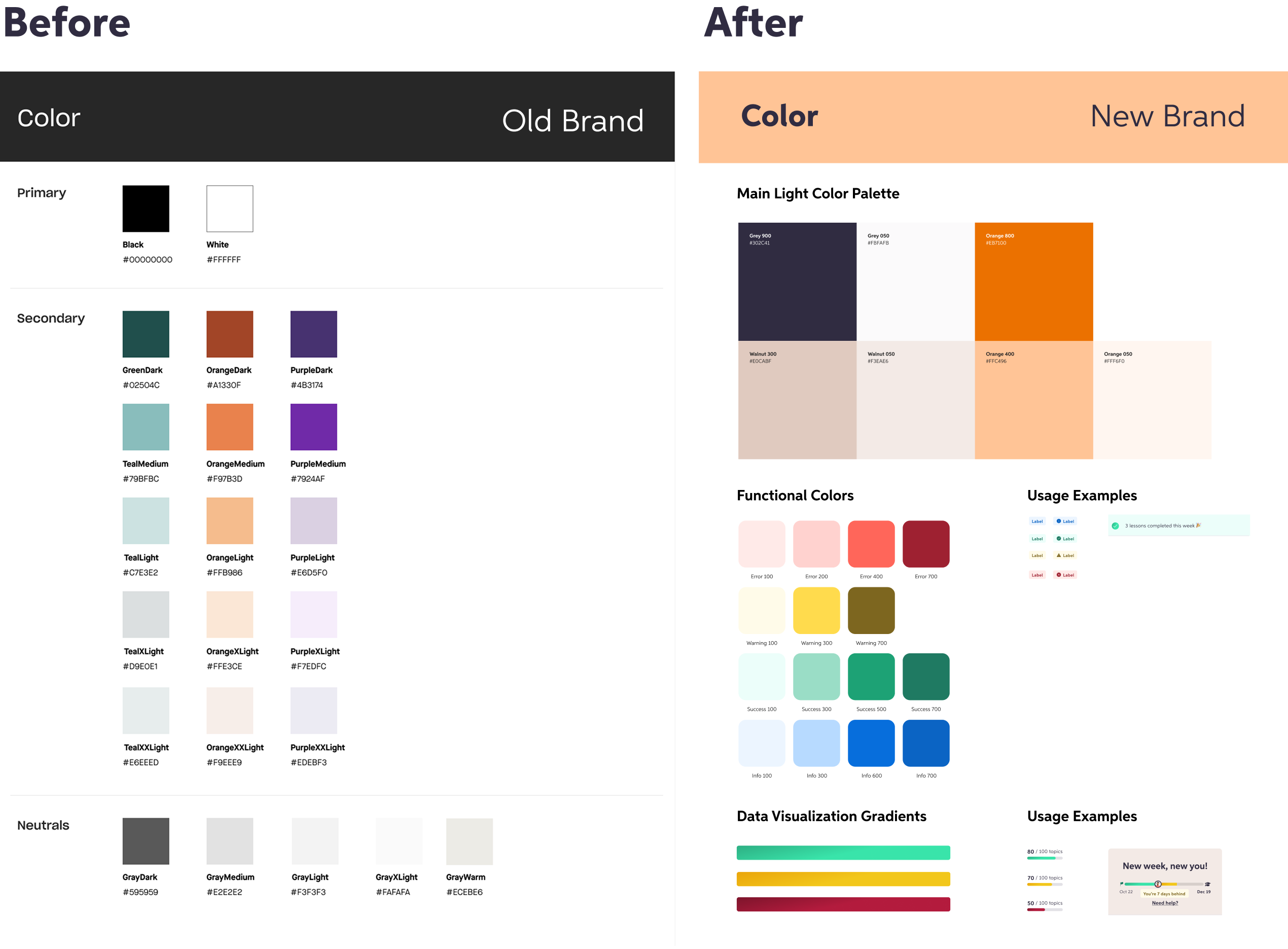 Side by side preview of large elearning platform's design system before and after SeaLab work