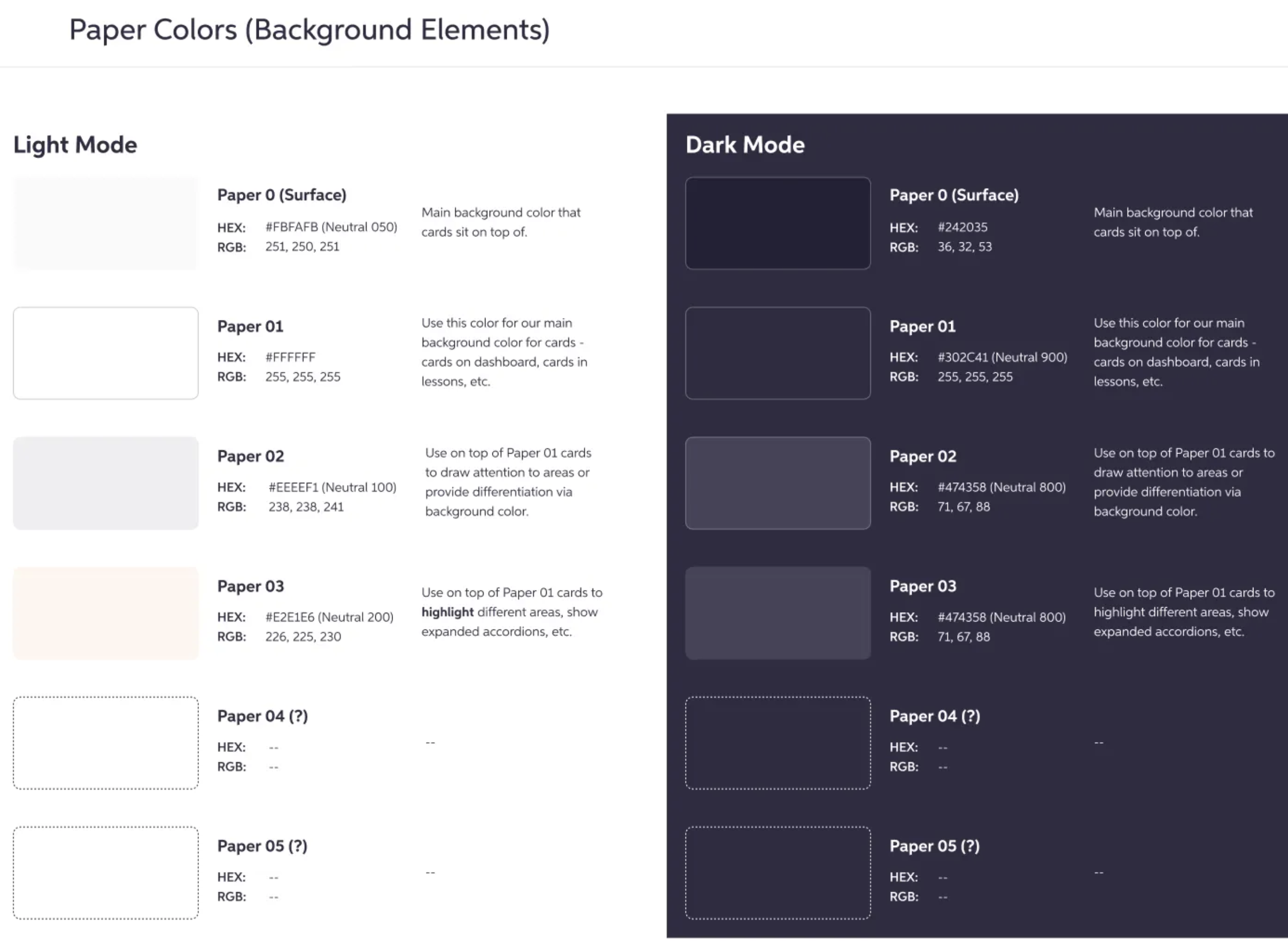Side by side images showing Figma variables, shows inline documentation of color variables
