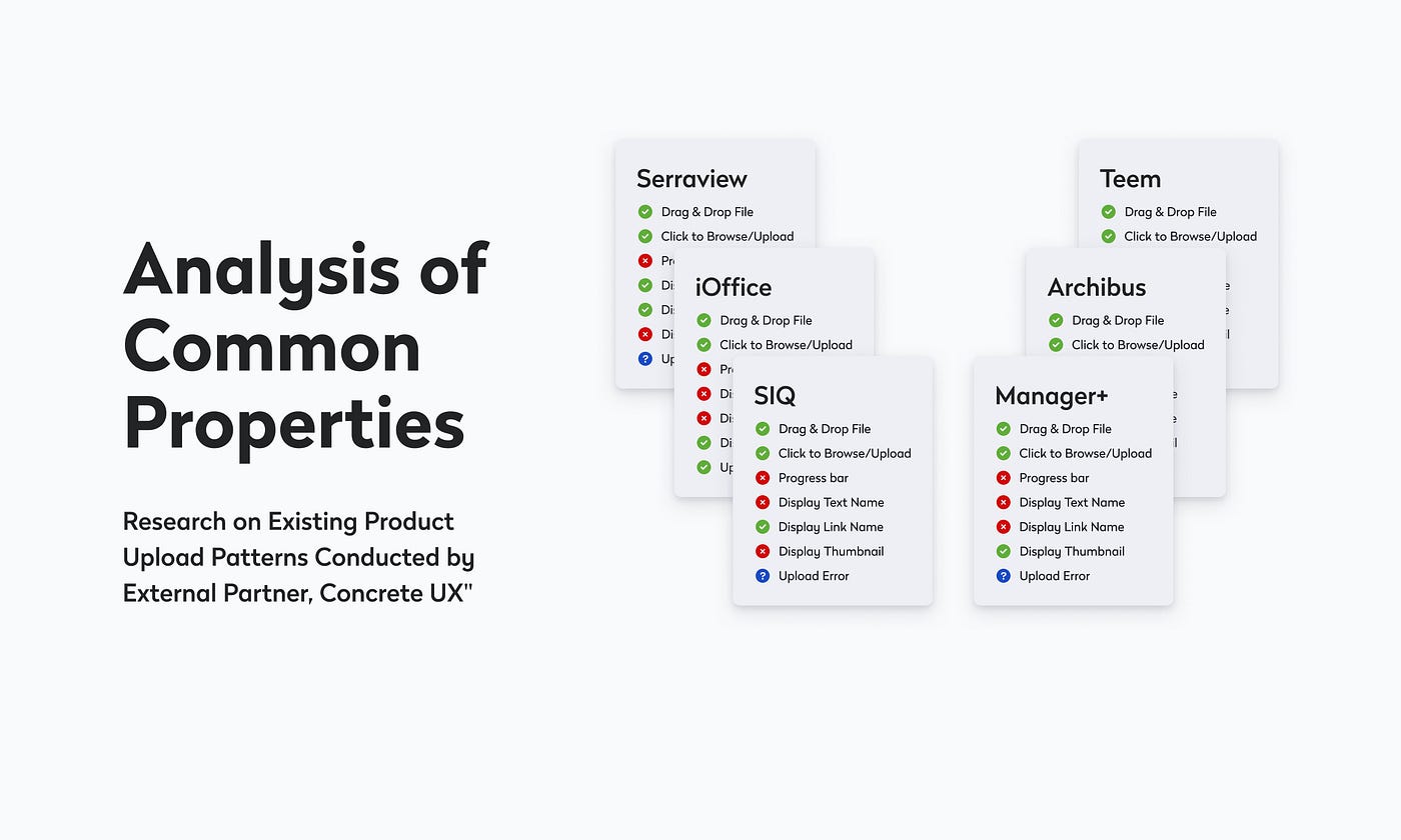 Insights into Upload Patterns