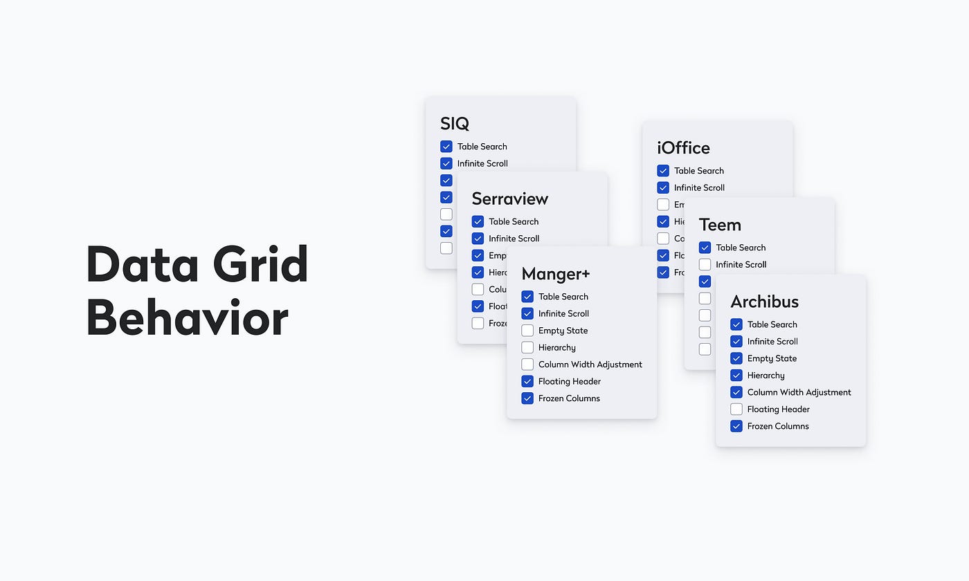 Data Grid Behavior on User Experience in Eptura's Applications