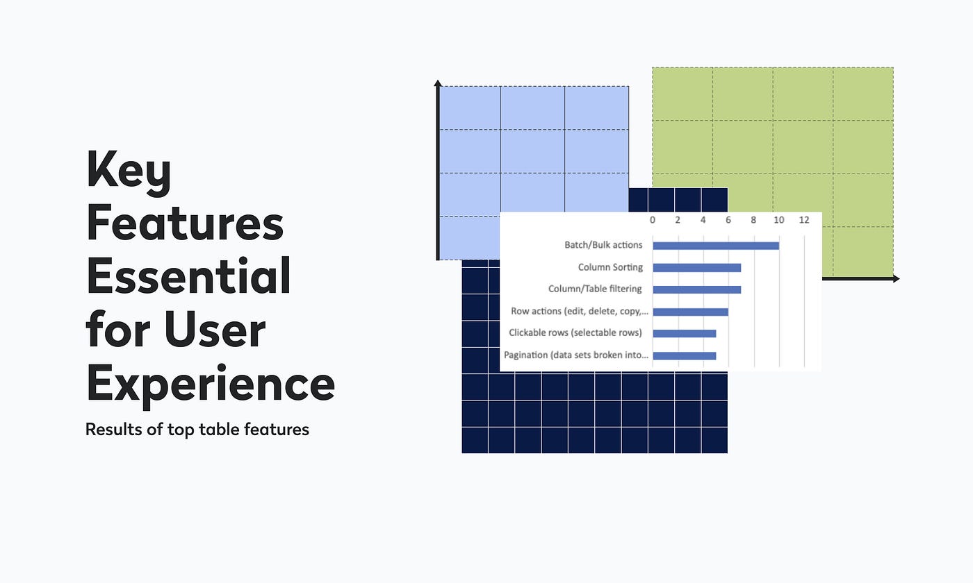 Key features essentual for a ideal user experience within table components